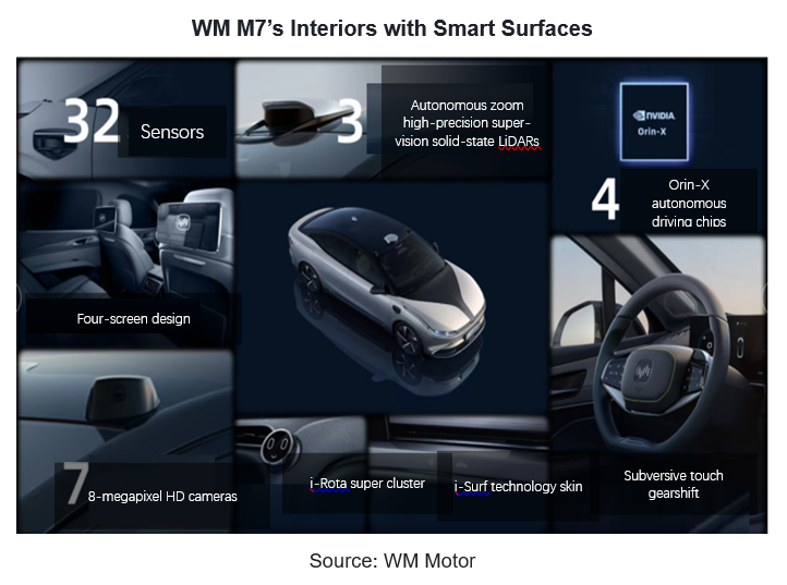 Automotive Smart Surface Industry Research Report, 2022 ResearchInChina